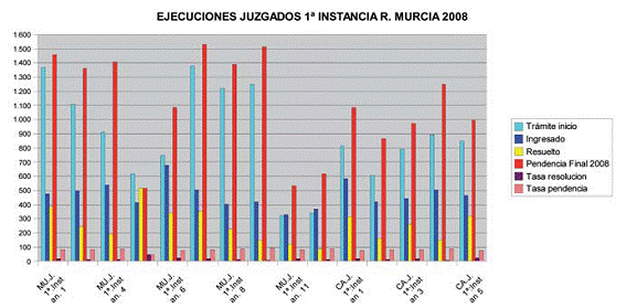 Instancia Ejecución
