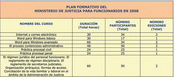 Plan Funcionarios