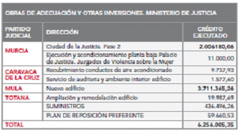 Obras e inversiones