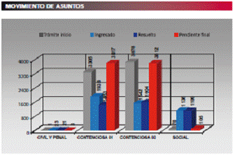 Tabla1
