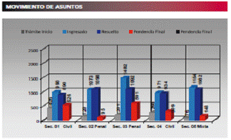 Tabla2