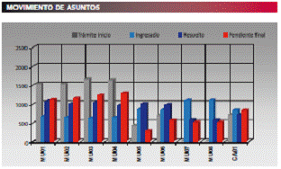 Tabla4