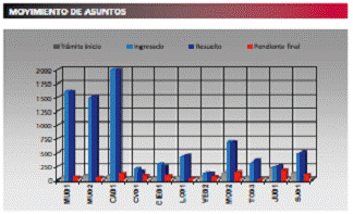 Tabla6