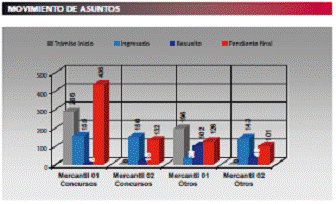 Tabla11